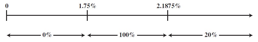 Inc Fee FY23 Final.jpg