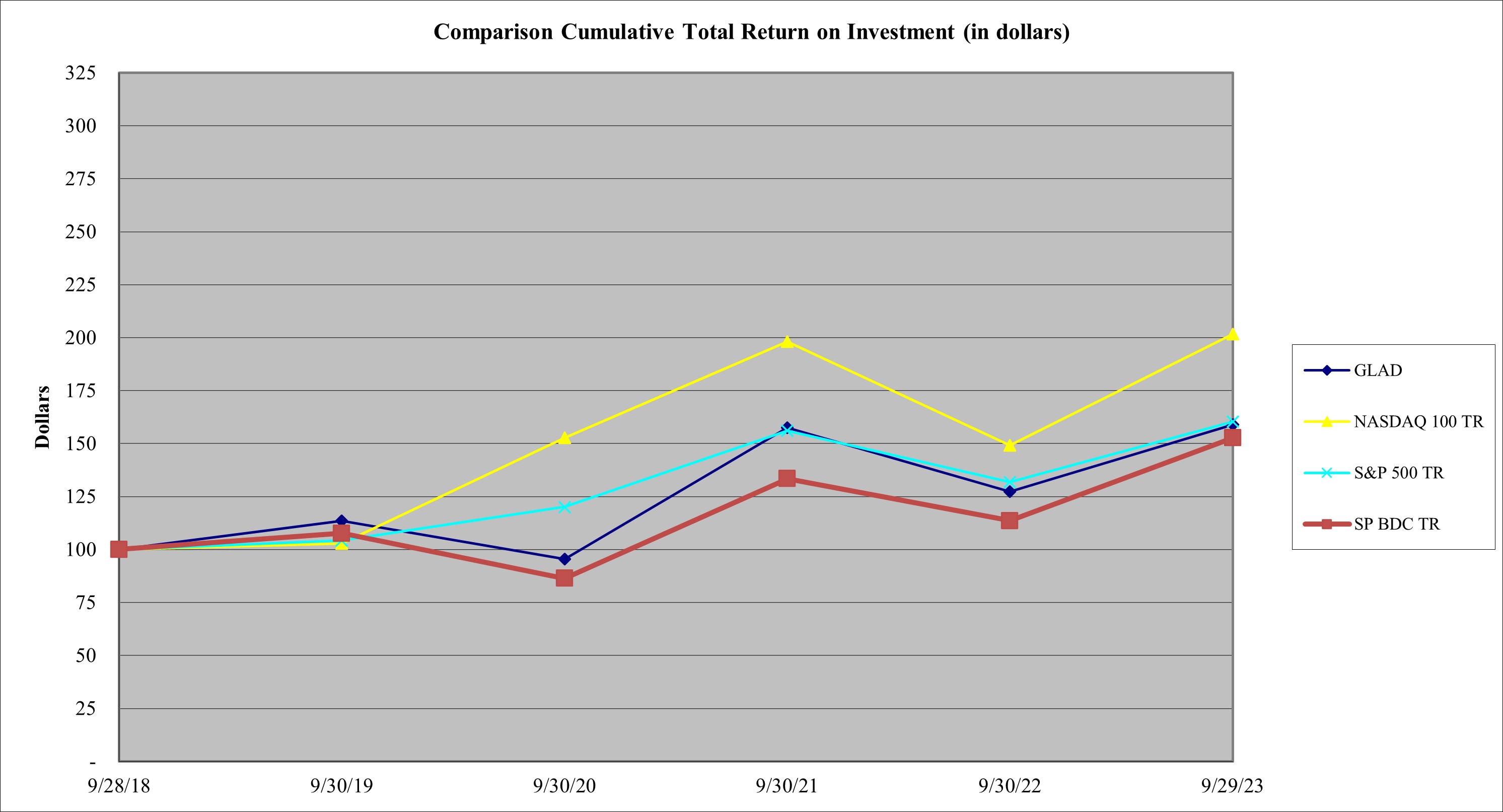 Stock Graph FY 23 v2.jpg